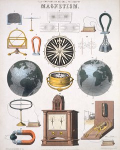 Magnetisme, illustrationer af Natural Philosophy, udgivet i 